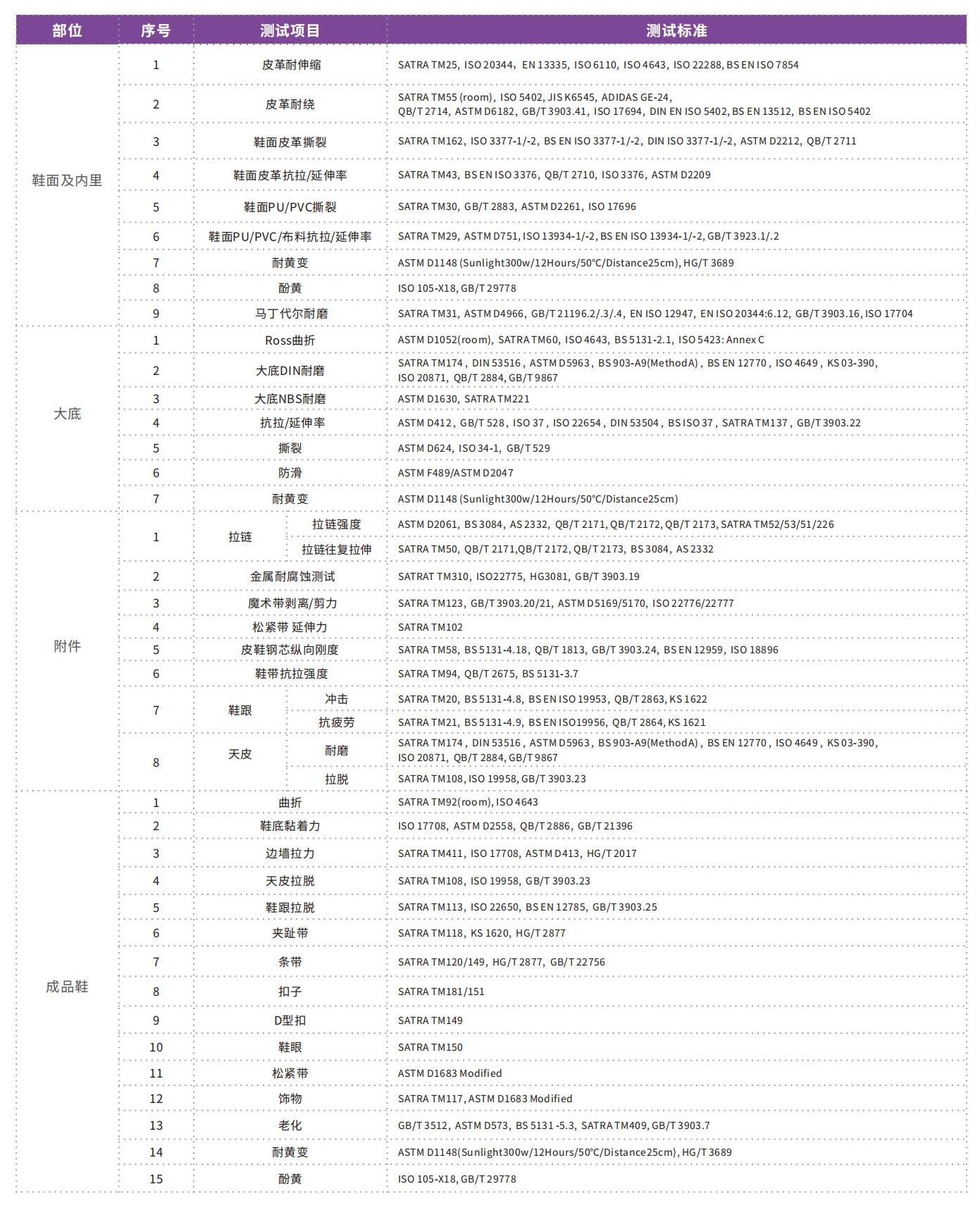 消費(fèi)品檢測(cè)畫冊(cè)2023_14.jpg