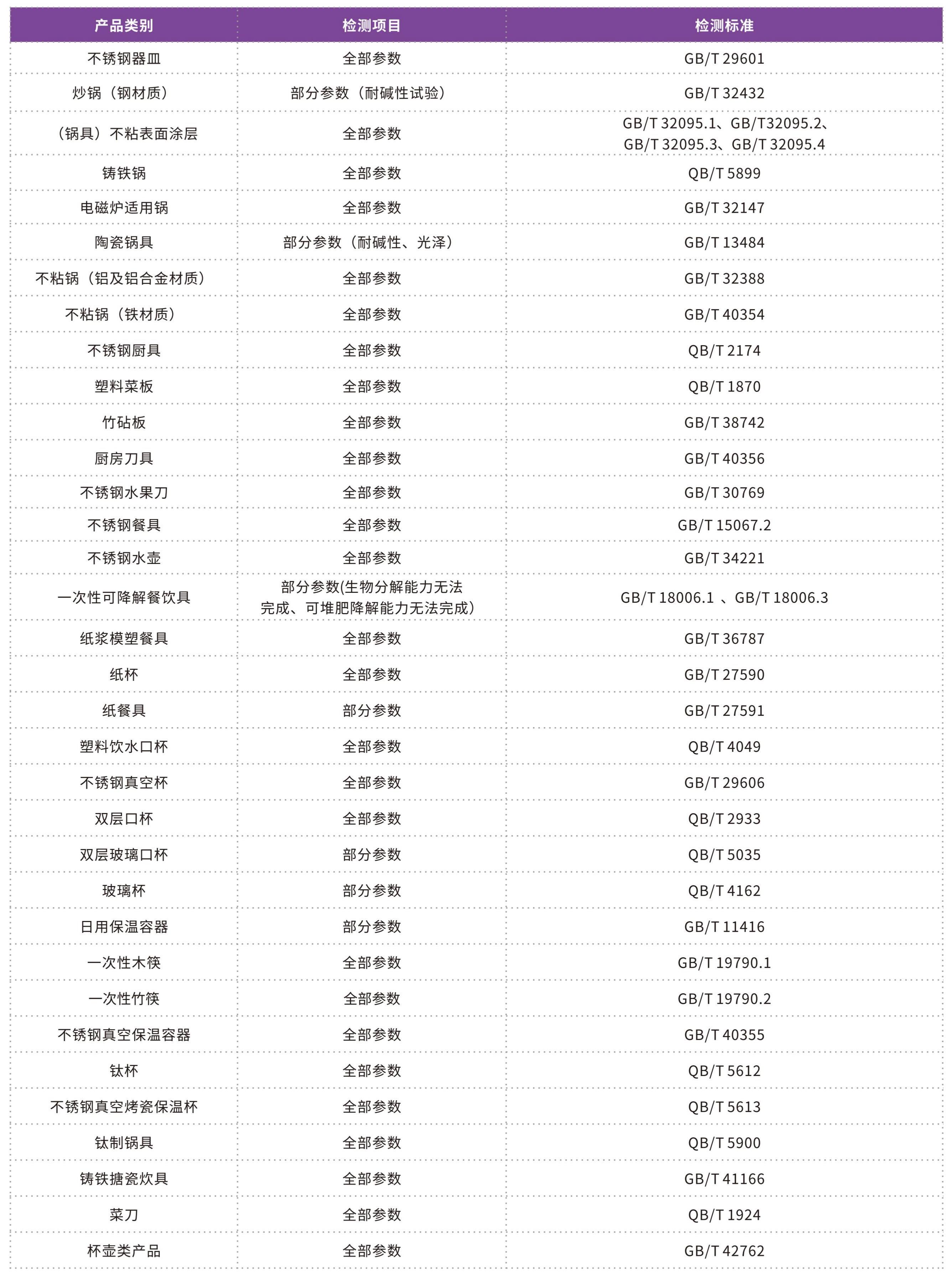 消費品檢測畫冊2026_24.jpg